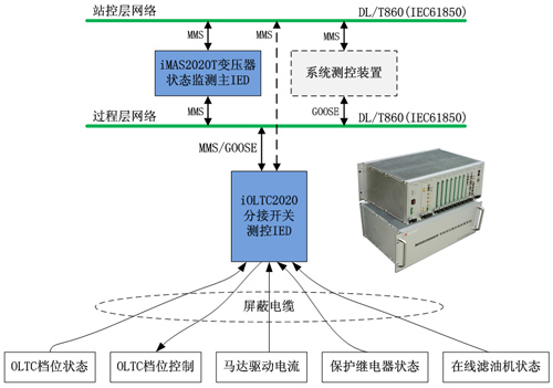 iOLTC2020有載開關(guān)在線監(jiān)測系統(tǒng)